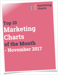 Top 10 Marketing Charts of the Month - November 2017