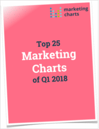 Top 25 Marketing Charts of Q1 2018