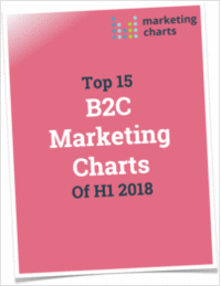 Top 15 B2C Marketing Charts of H1 2018