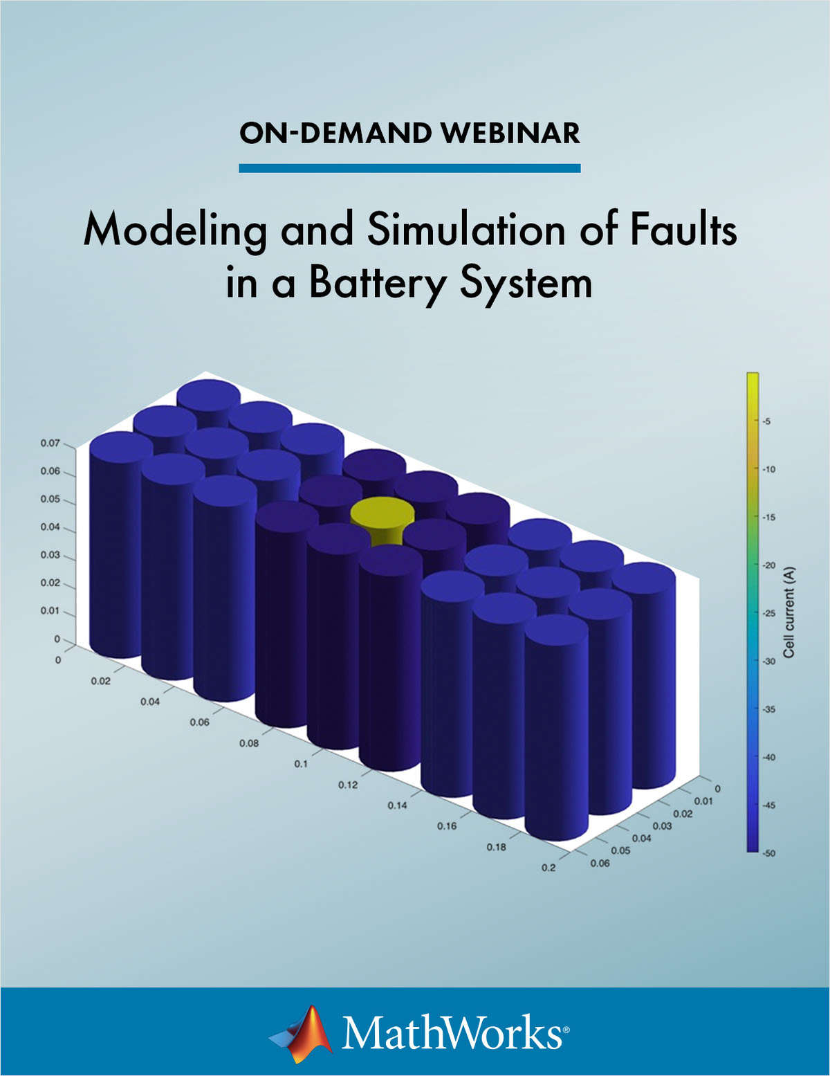 Modeling and Simulation of Faults in a Battery System