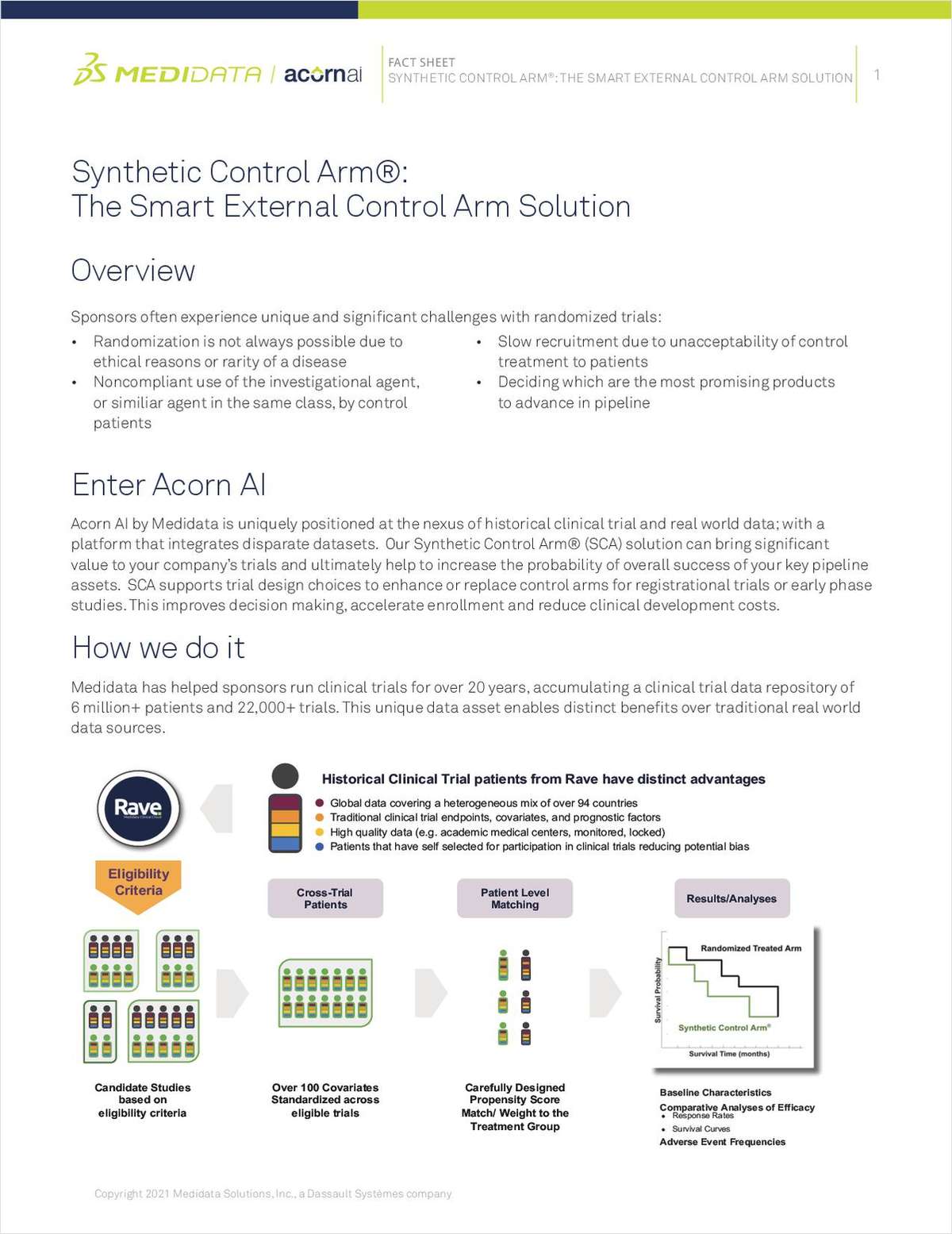 Medidata Acorn AI Synthetic Control Arm Factsheet