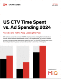 US CTV Time Spent vs. Ad Spending 2024