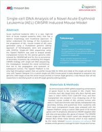Single-cell DNA Analysis of a Novel Acute Erythroid Leukemia (AEL) CRISPR Induced Mouse Model