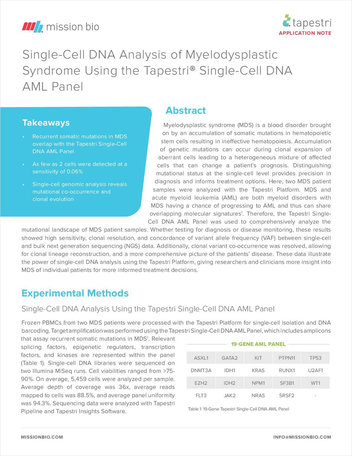Single-Cell DNA Analysis of Myelodysplastic Syndrome Using the Tapestri Single-Cell DNA AML Panel