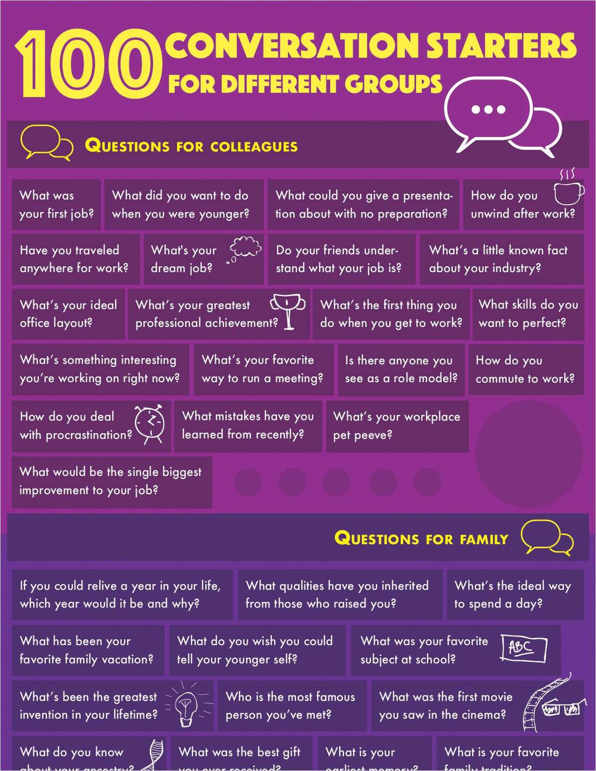 100 Conversation Starters For Different Groups