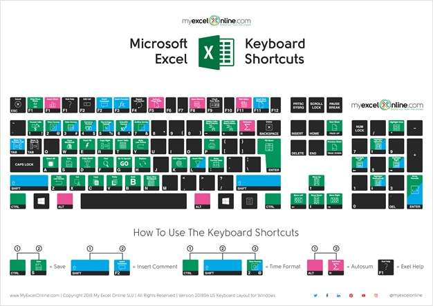 Microsoft Excel Keyboard Shortcuts, Free MyExcelOnline.com Cheat Sheet