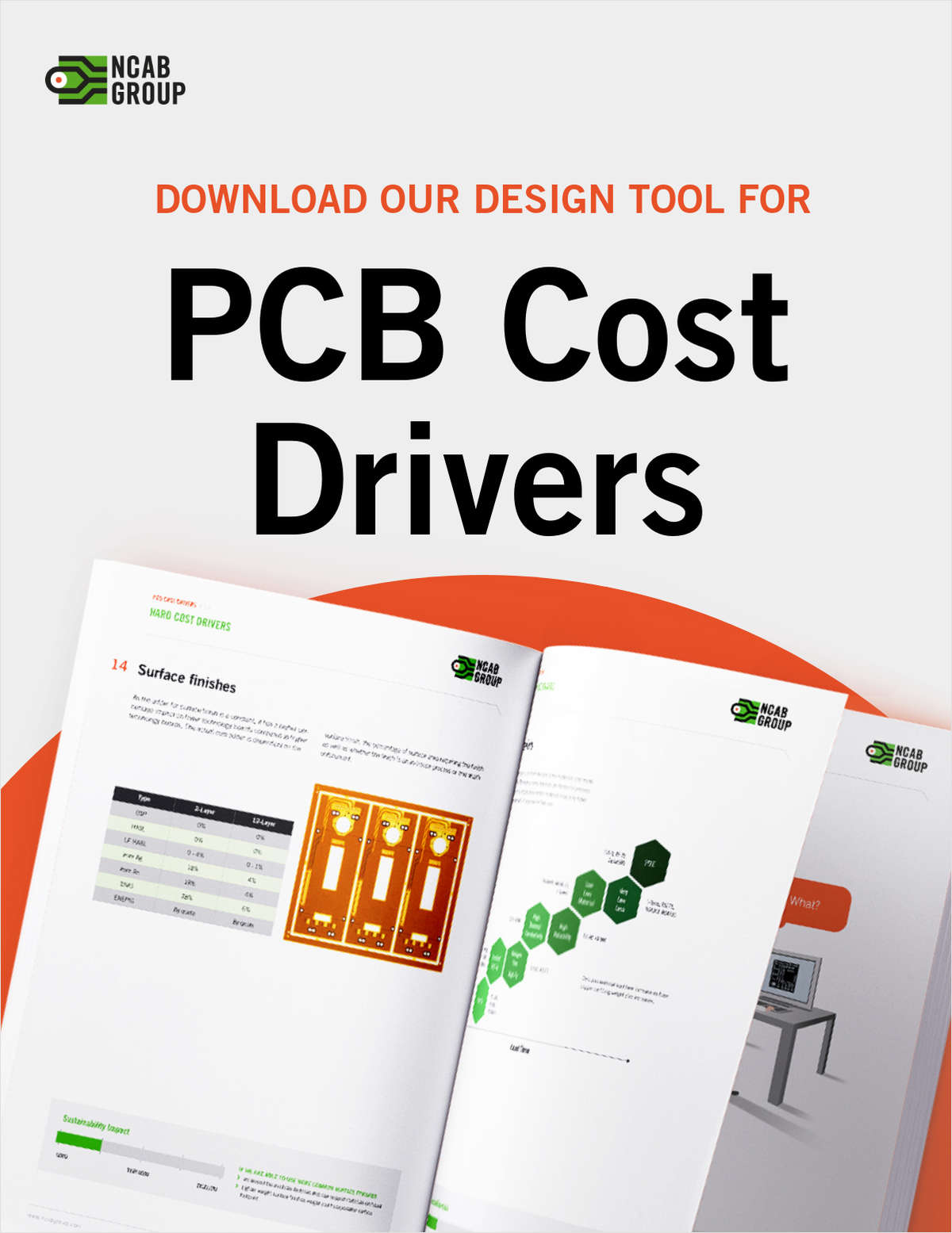 PCB Cost Drivers