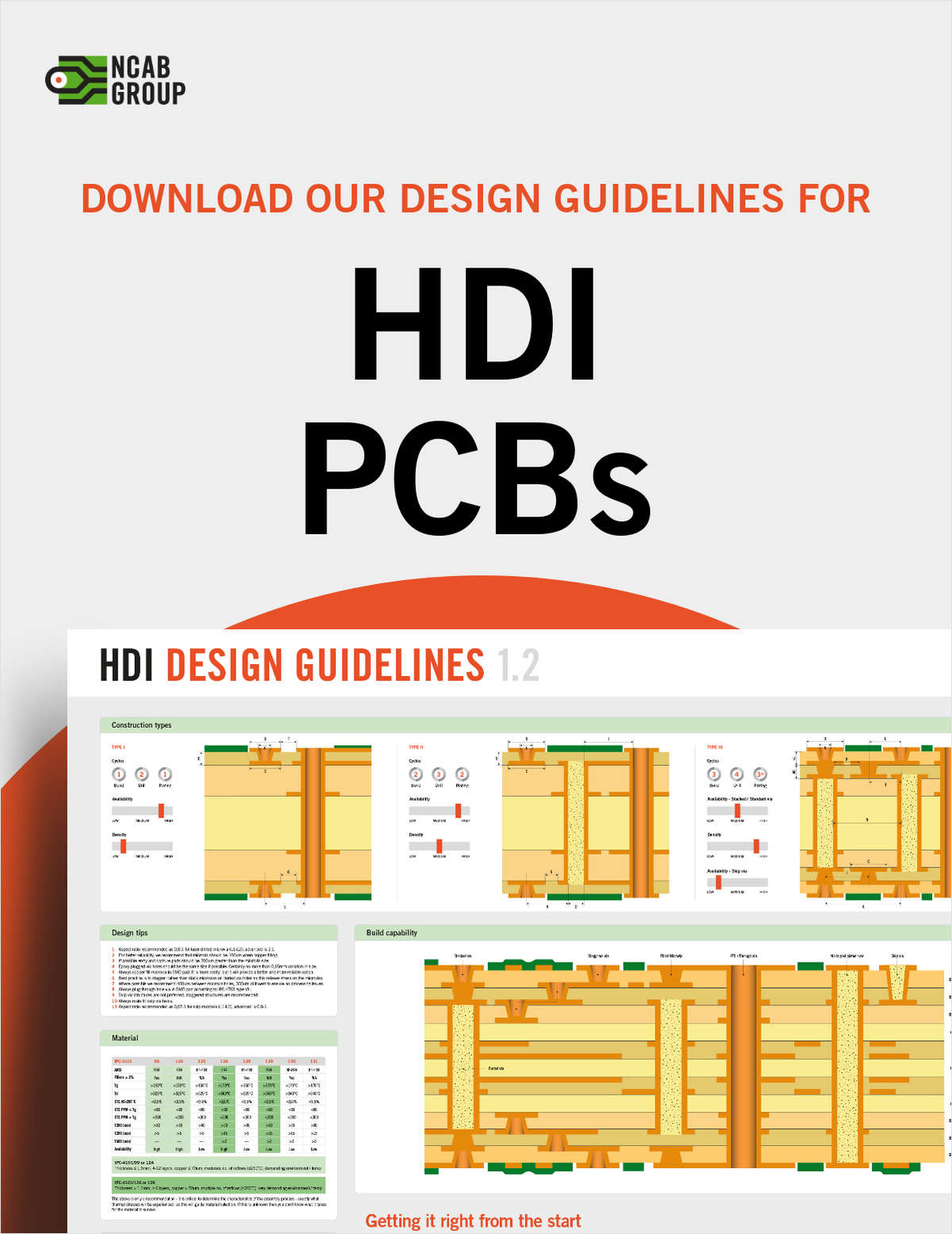 Design Guidelines for HDI PCBs