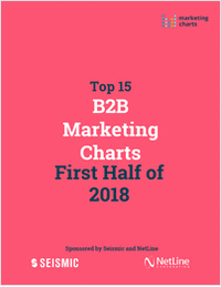 Top 15 B2B Marketing Charts for the 1st Half of 2018