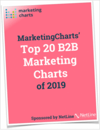 Top 20 B2B Marketing Charts of 2018