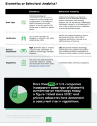 Biometrics and Behavioral Analytics Explained