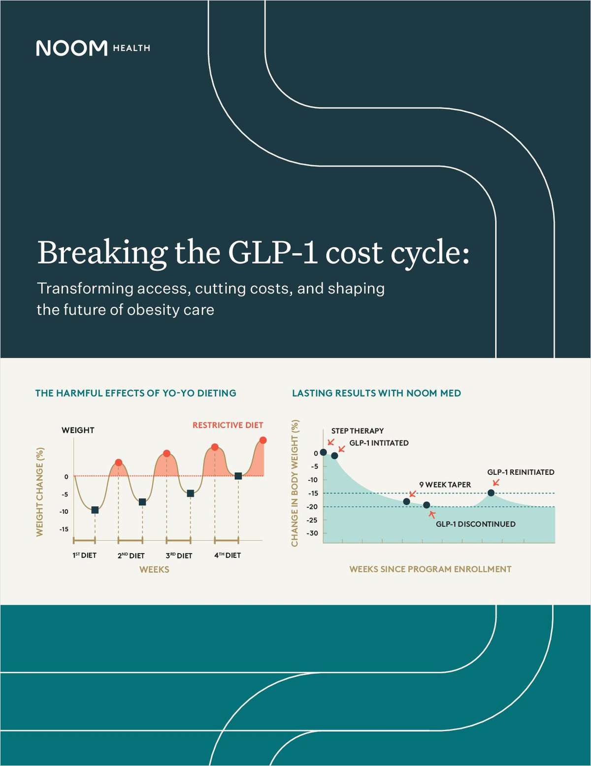Breaking the GLP-1 Cost Cycle: Transforming Access, Cutting Costs, and Shaping the Future of Obesity Care