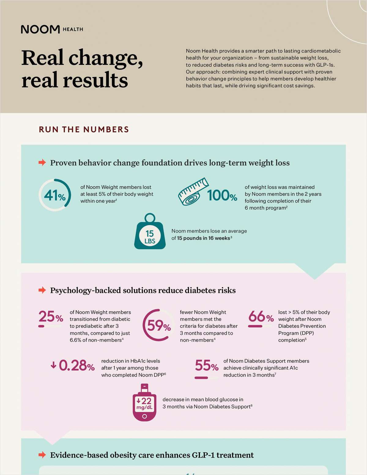 Achieving Real Health Results for Your Workforce with GLP-1s