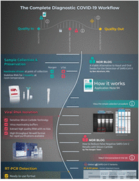The Complete Diagnostic COVID-19 Workflow Infographic