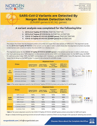 SARS-CoV-2 Variants are Detected By Norgen Biotek Detection kits