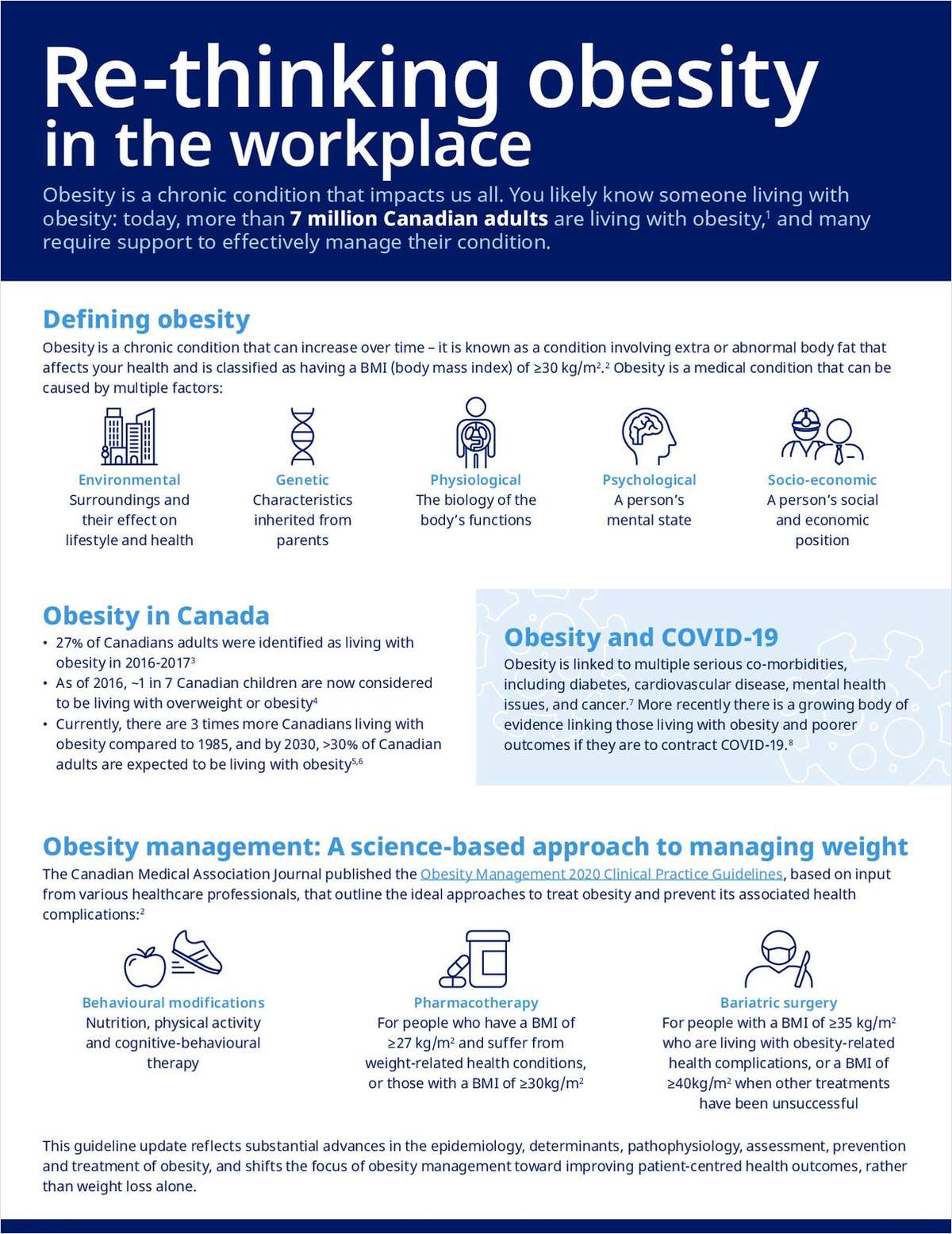 Re-thinking obesity in the workplace