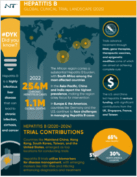 Novotech's Hepatitis B - Global Clinical Trial Landscape (2025) report offers an in-depth analysis of Hepatitis B research trends and strategies.