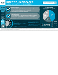 Infectious Diseases: Global Clinical Trial Landscape (2025)