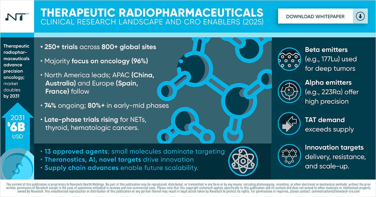 Therapeutic Radiopharmaceuticals  Clinical Research Landscape and CRO Enablers (2025)