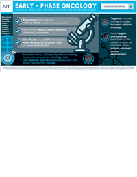 Early-Phase Oncology -- Clinical Research Landscape and CRO Enablers