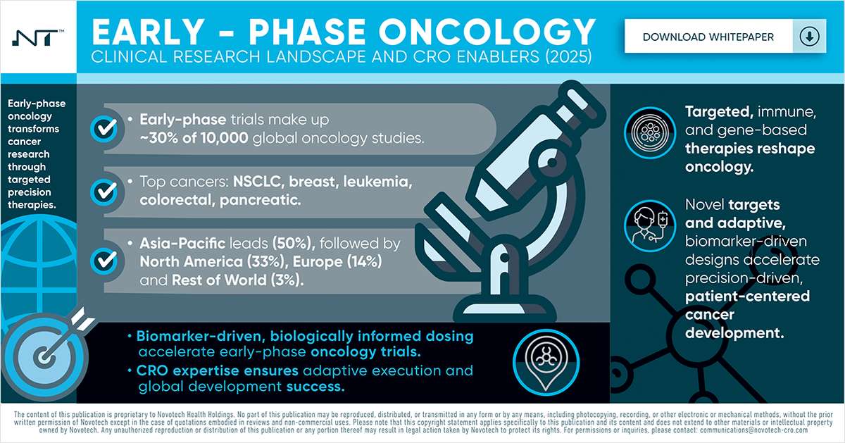 Early-Phase Oncology -- Clinical Research Landscape and CRO Enablers