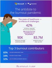 The antidote to the burnout pandemic