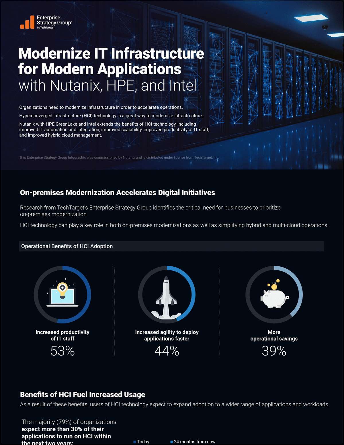 How Generative AI Transforms IT Infrastructure for Modern Applications