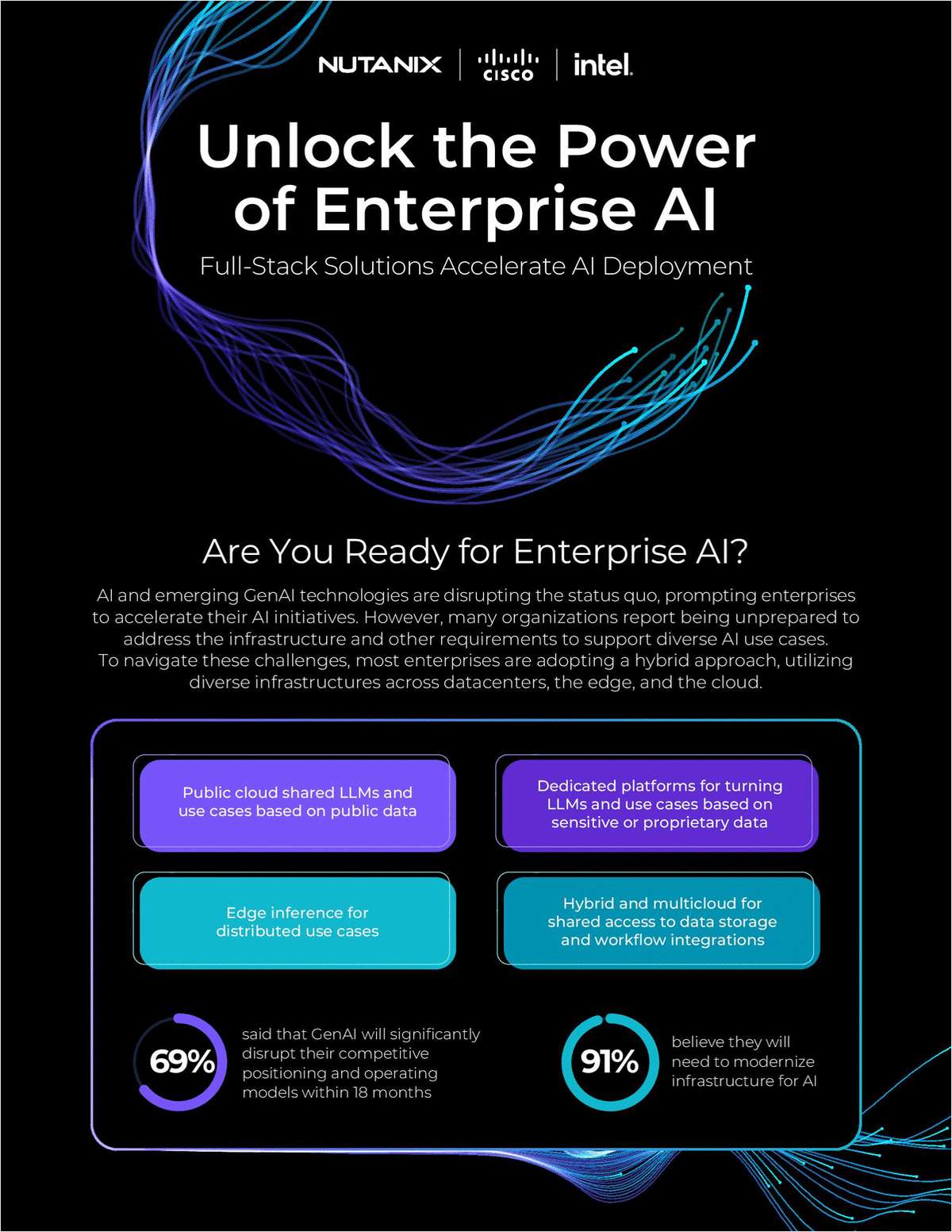 Unlock the Power of Enterprise AI