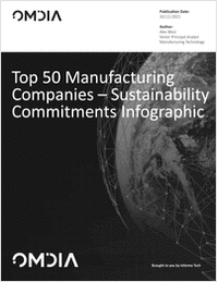 Top 50 Manufacturing Companies -- Sustainability Targets Infographic