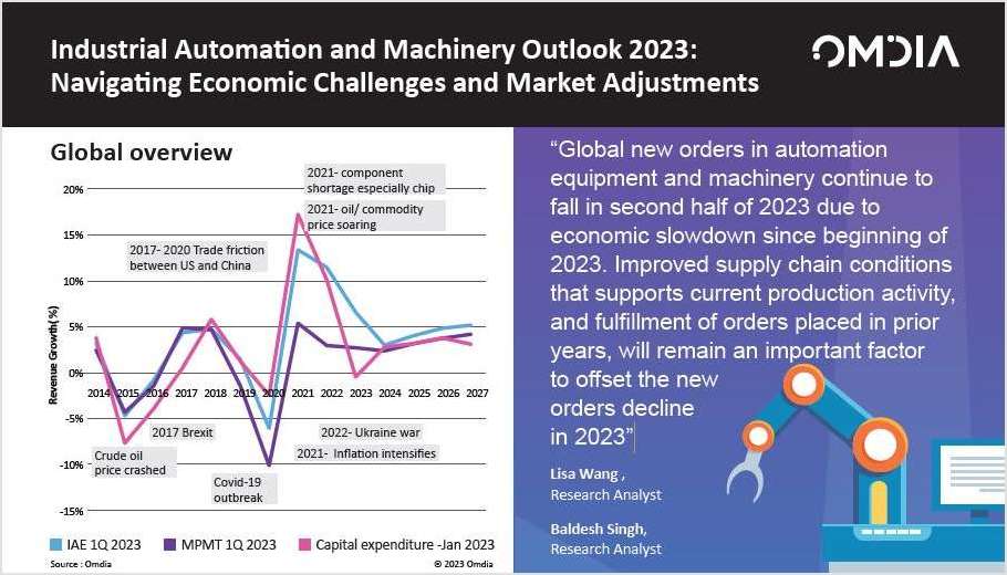 Industrial Automation and Machinery Outlook 2023