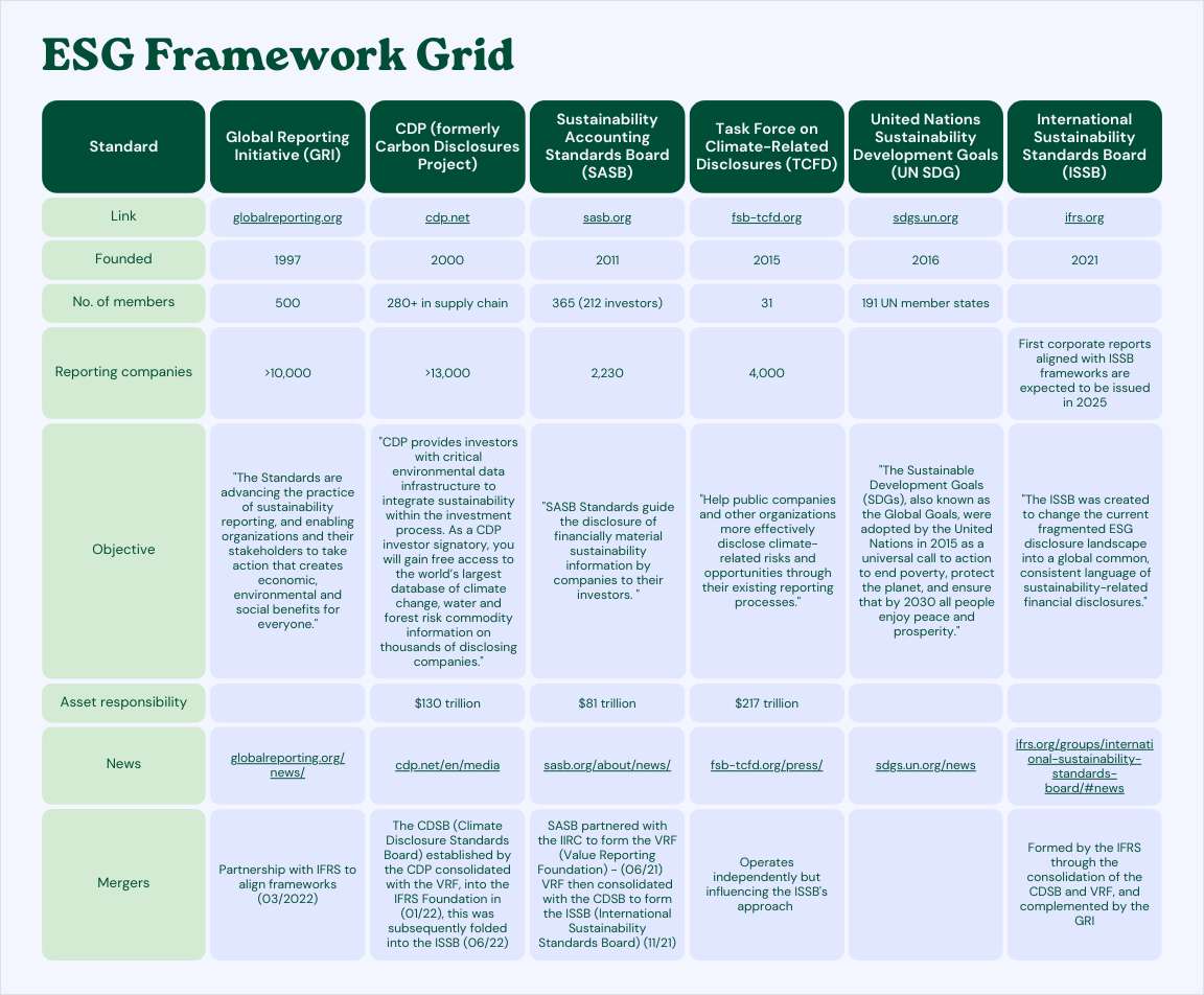 ESG Framework Grid