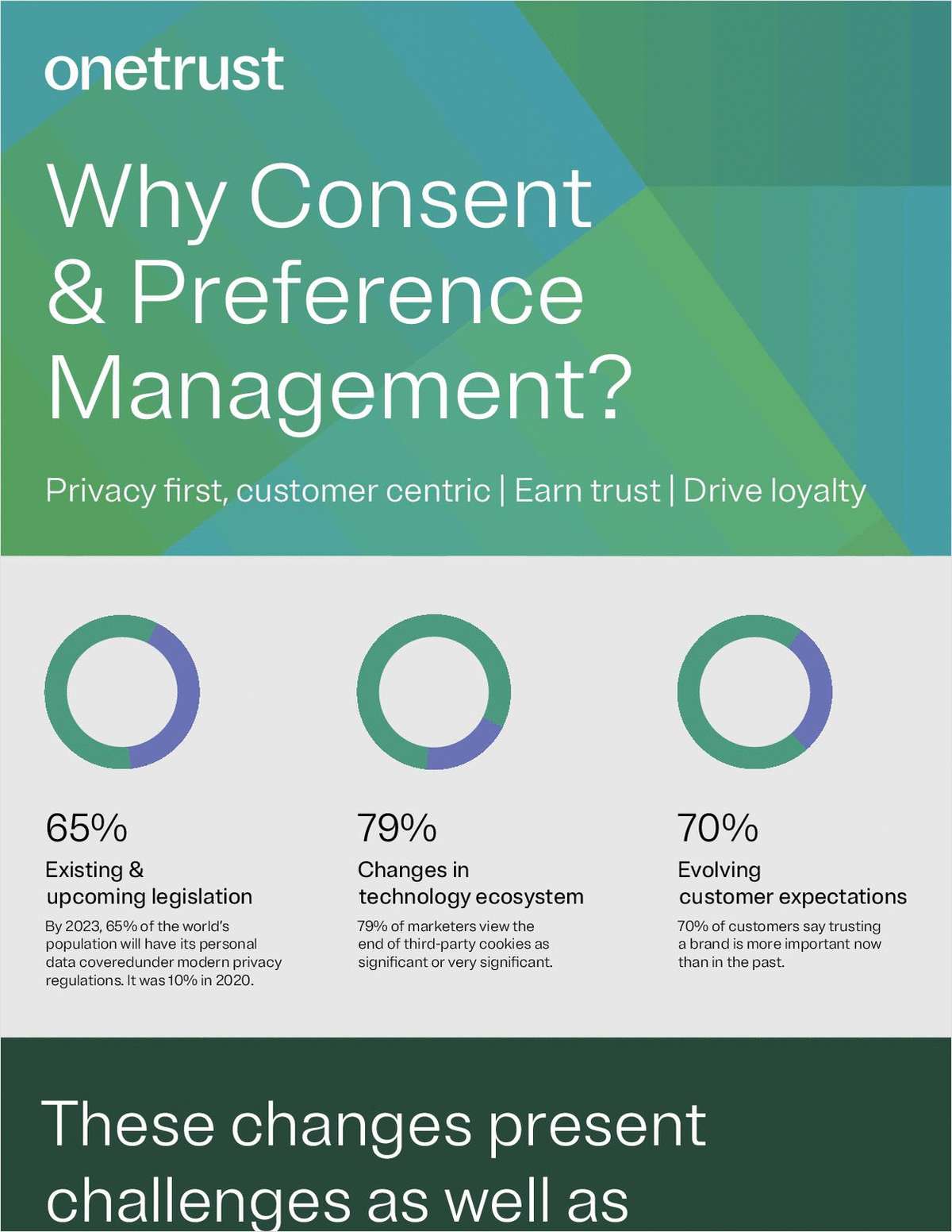 Why Consent and Preference Management for Marketers