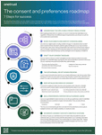 The Consent and Preferences Roadmap: 7 Steps for Success