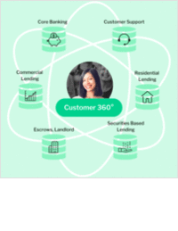 Revolutionize Your Community Bank with a 360 Degree View of Your Customer