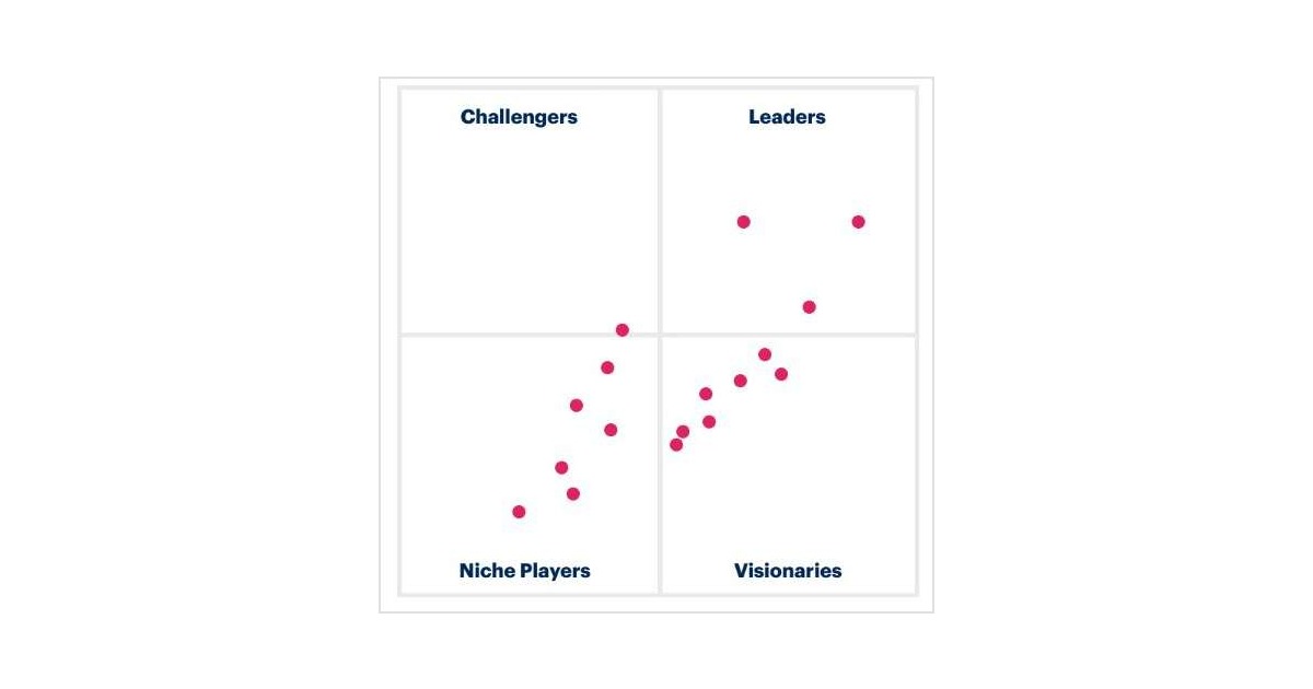 2023 Gartner® Magic Quadrant™ for Application Security Testing Free