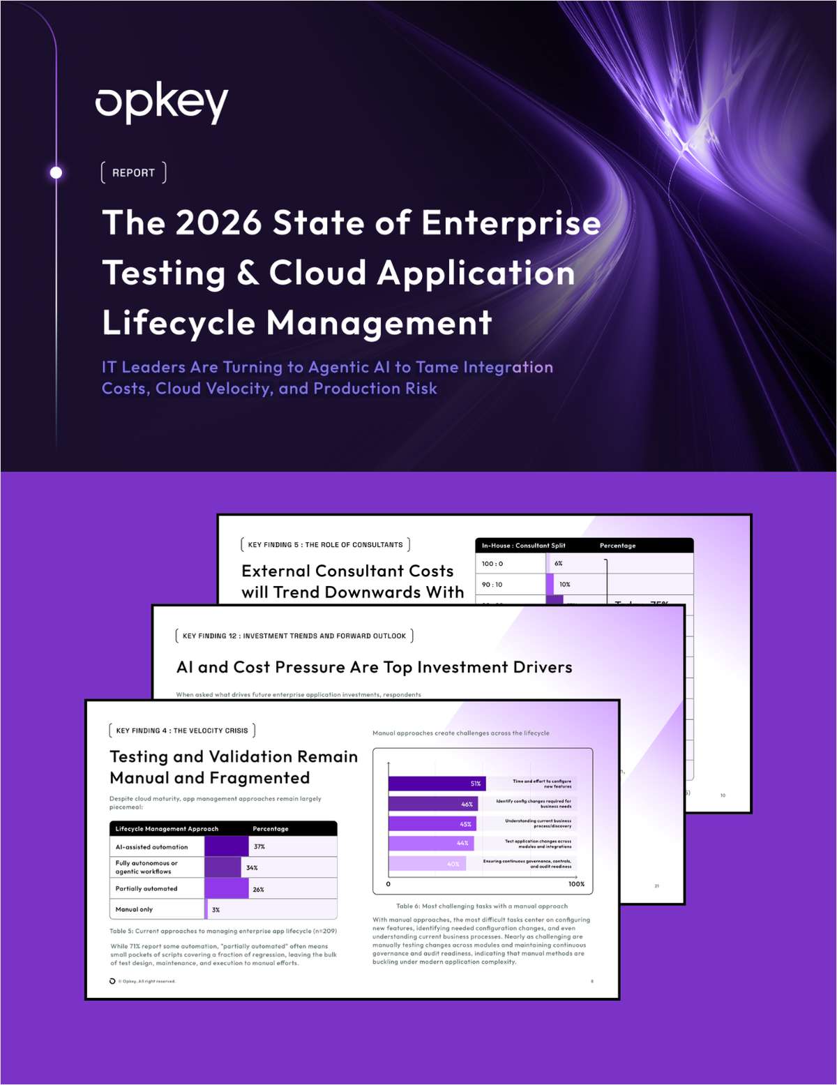 2026 State of Enterprise Testing & App Lifecycle