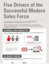 Five Drivers of the Successful Modern Sales Force