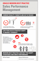 The Modern Best Practices for Sales Performance Management