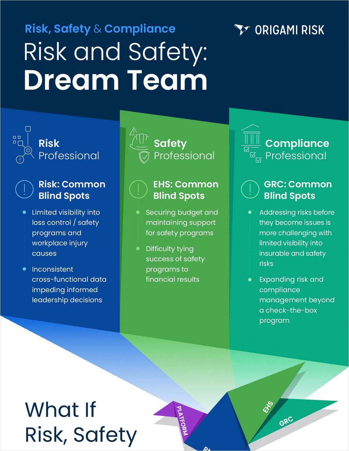 Risk and Safety: Dream Team