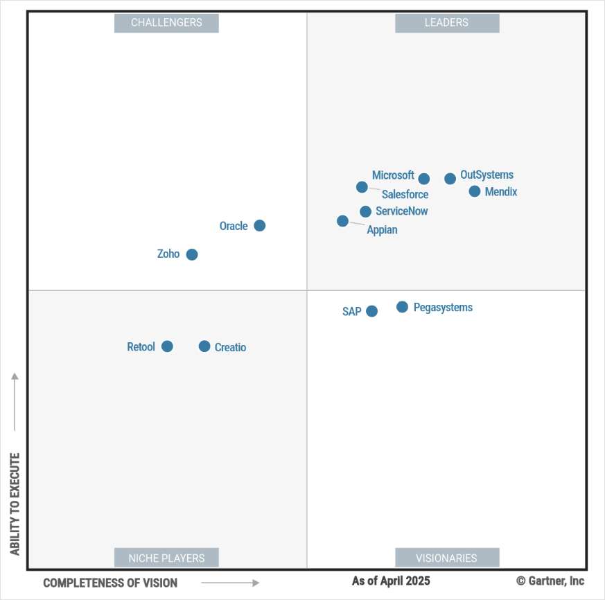 2025 Gartner® Magic Quadrant™ for Enterprise Low-Code Application Platforms