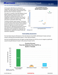 Palo Alto Networks Cloud NGFW: The Gold Standard in Security