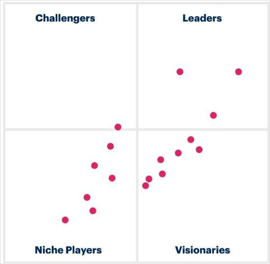Gartner recognizes Palo Alto Networks as a Leader in SSE