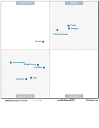 A 3X Leader in the 2025 Gartner® Magic Quadrant™ for SSE.