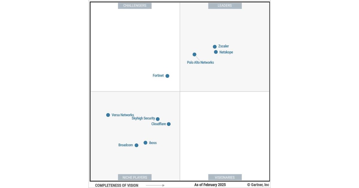 A 3X Leader in the 2025 Gartner® Magic Quadrant™ for SSE. Free Gartner