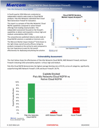 Miercom Cloud NGFW (Next-Generation Firewall) Competitive Assessment
