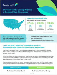 Brokers: Gain a Competitive Edge with ParetoHealth Captives