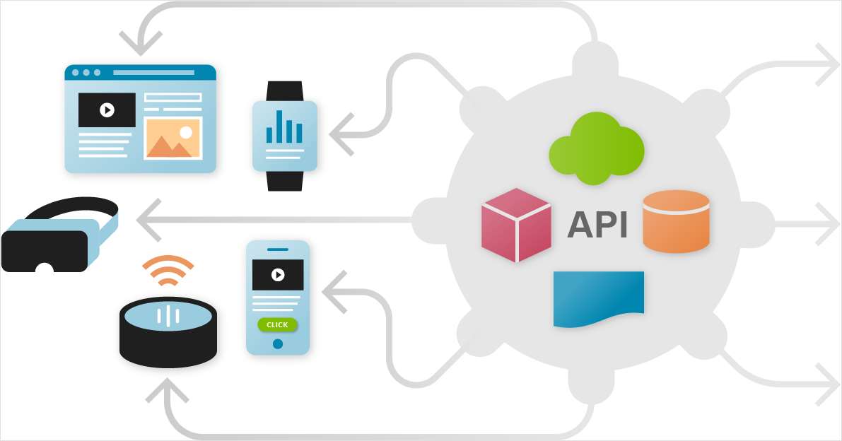 Why organizations should build custom API solutions to prepare for a headless CMS experience