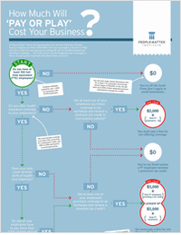 How Much Will 'Pay or Play' Cost Your Business in 2015?
