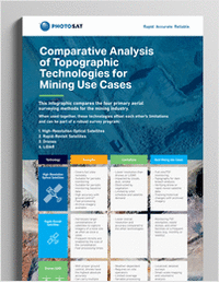 Comparative Analysis of Topographic Technologies for Mining Use Cases