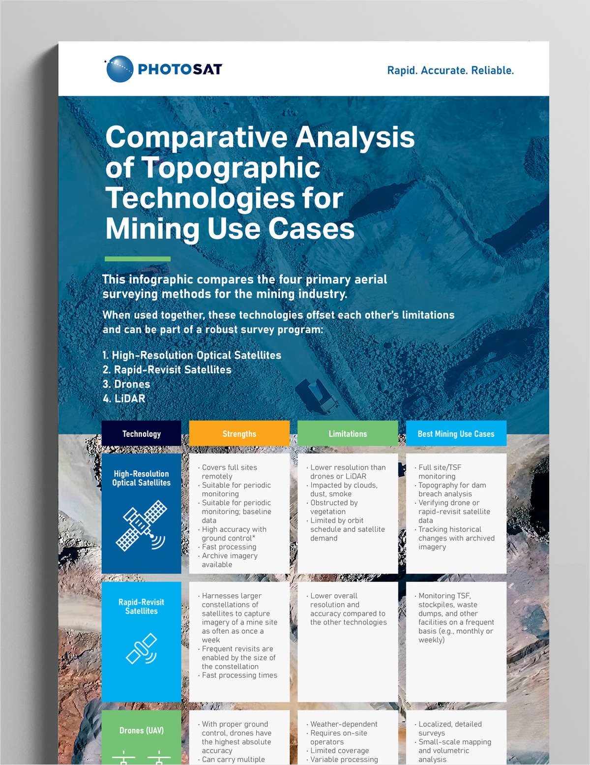 Comparative Analysis of Topographic Technologies for Mining Use Cases